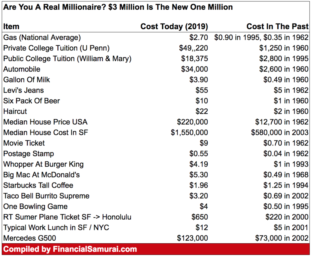 Inflation Of Goods And Services