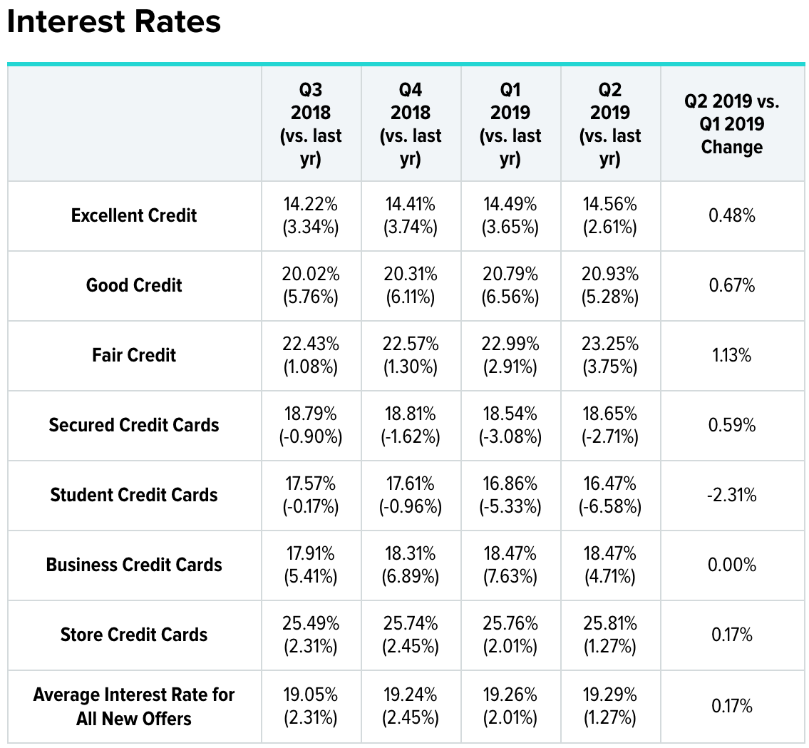 Best Rates On Credit Cards \u0026gt; BURSAHAGA.COM
