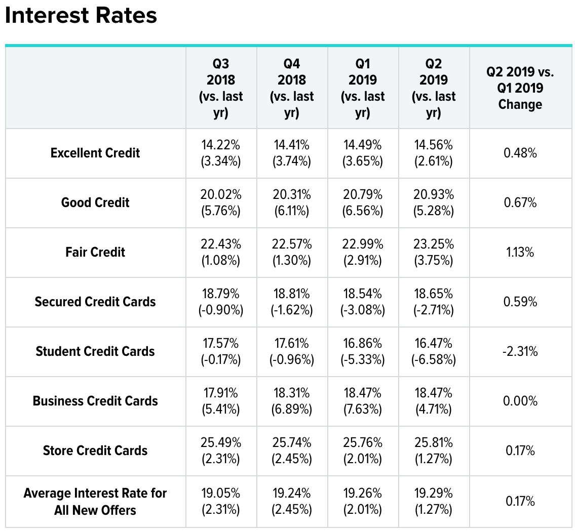 Historical Prime Rate Canada Chart