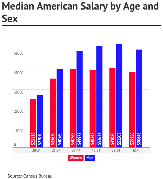 The Average Household In America Financial Samurai