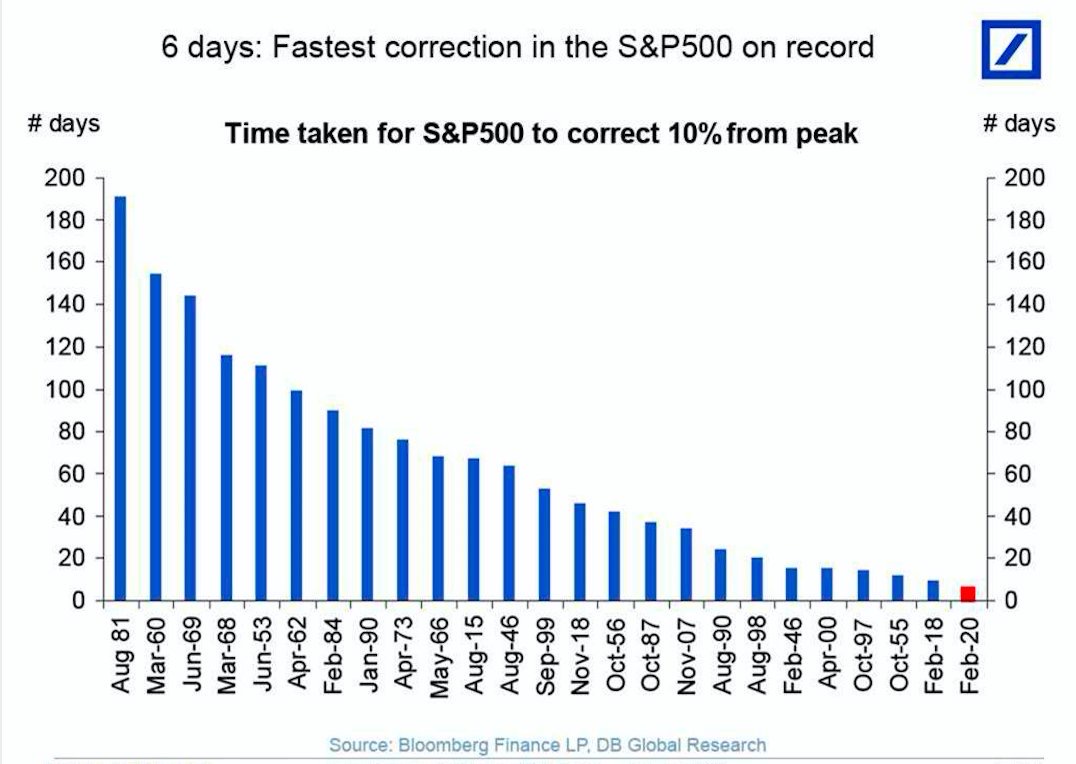 How to make lots of money during a downturn