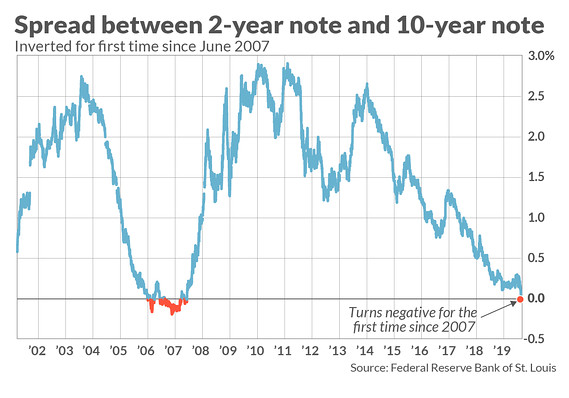 Yield Curve Chart Live