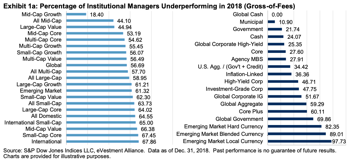 American Funds Performance Chart