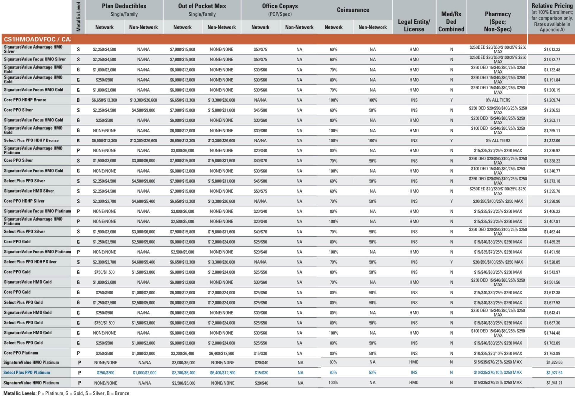 Various insurance plan options