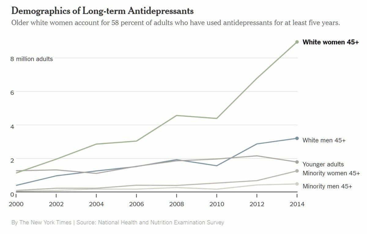 The internet retirement police are made up mostly of white women