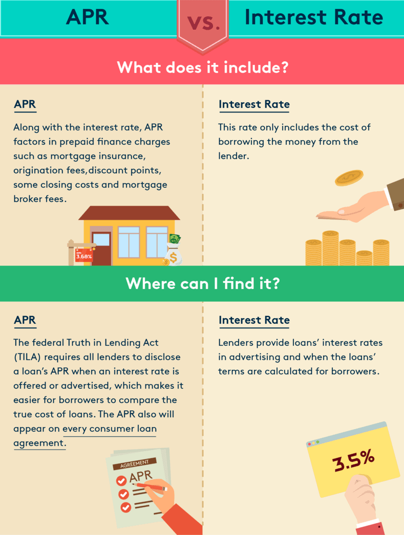 Prepaid Finance Charge Chart