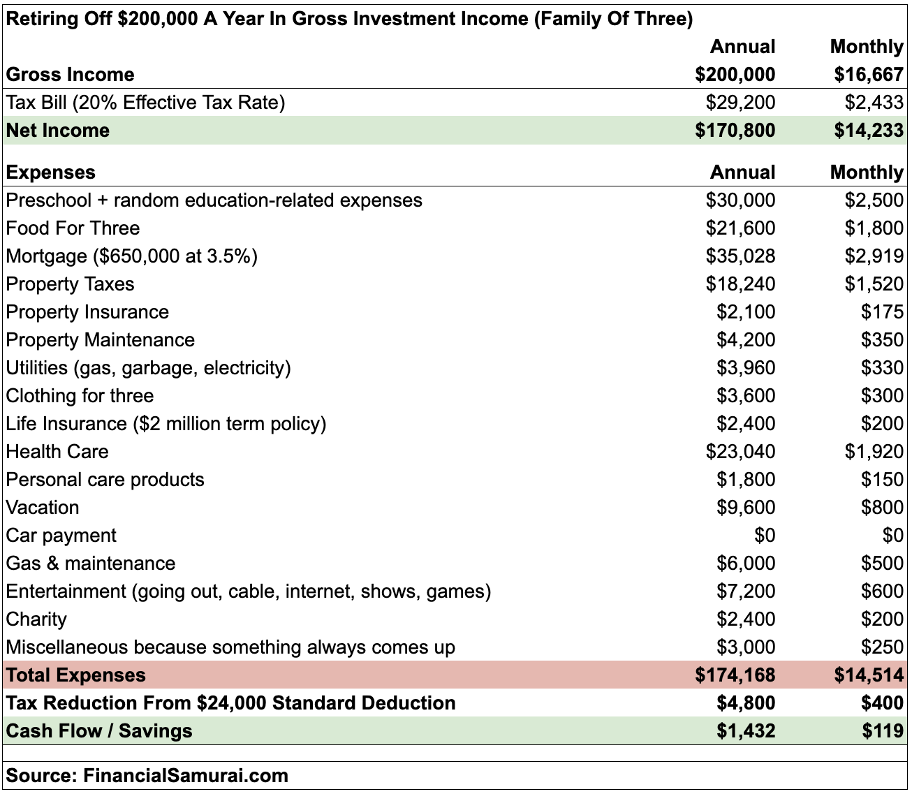 Chart To Pay Off Mortgage Early