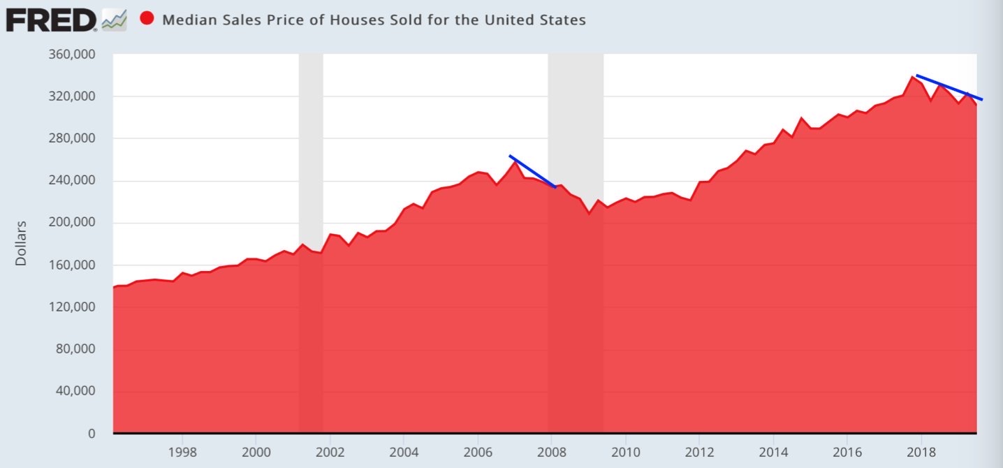 Navy Federal Realty Plus Chart