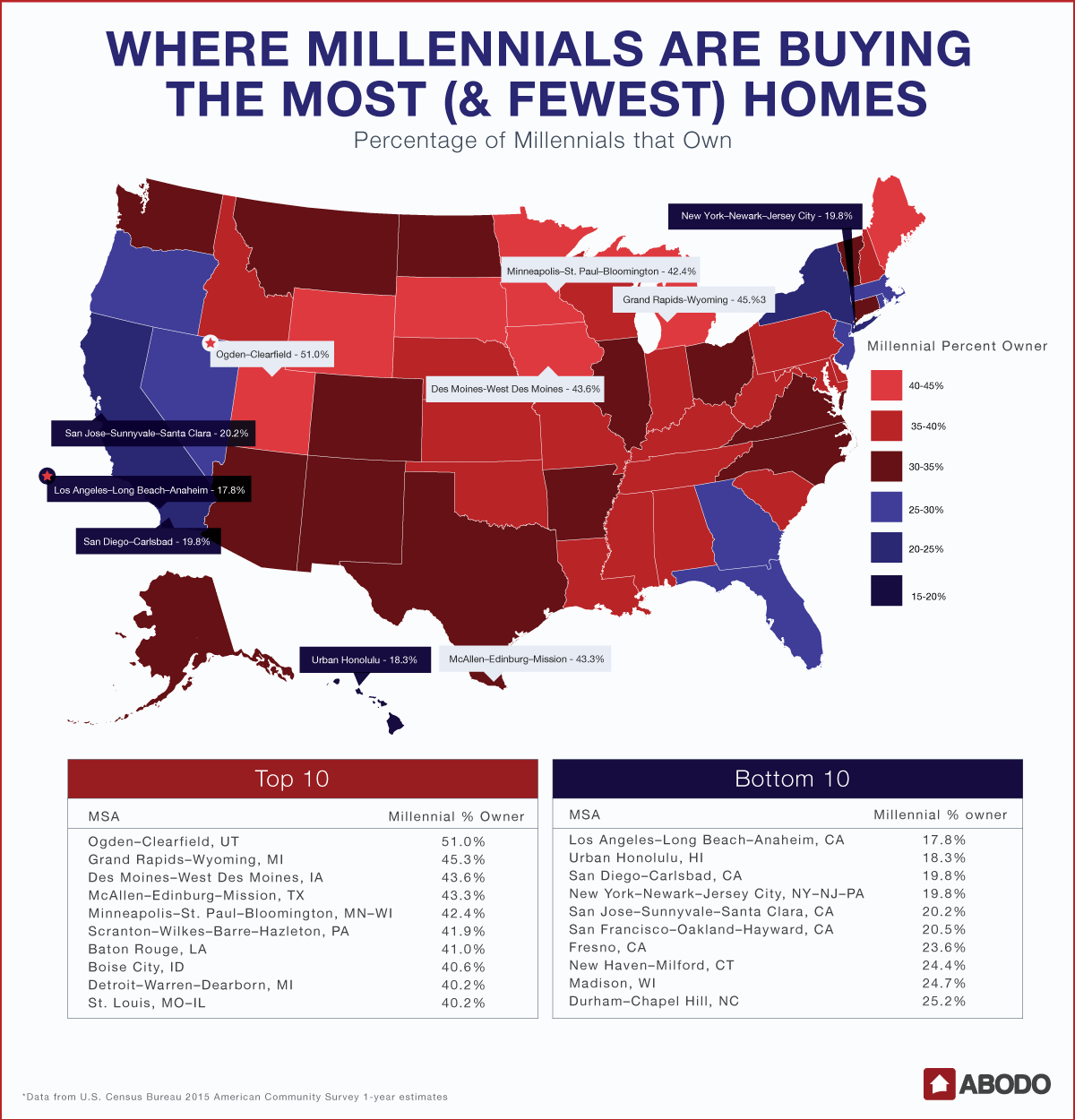 Where millennials are buying the most and fewest homes