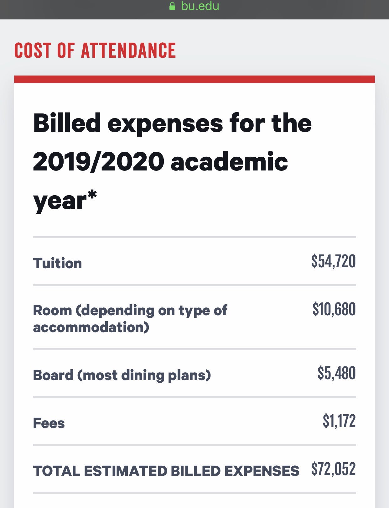 Boston University Tuition AOC