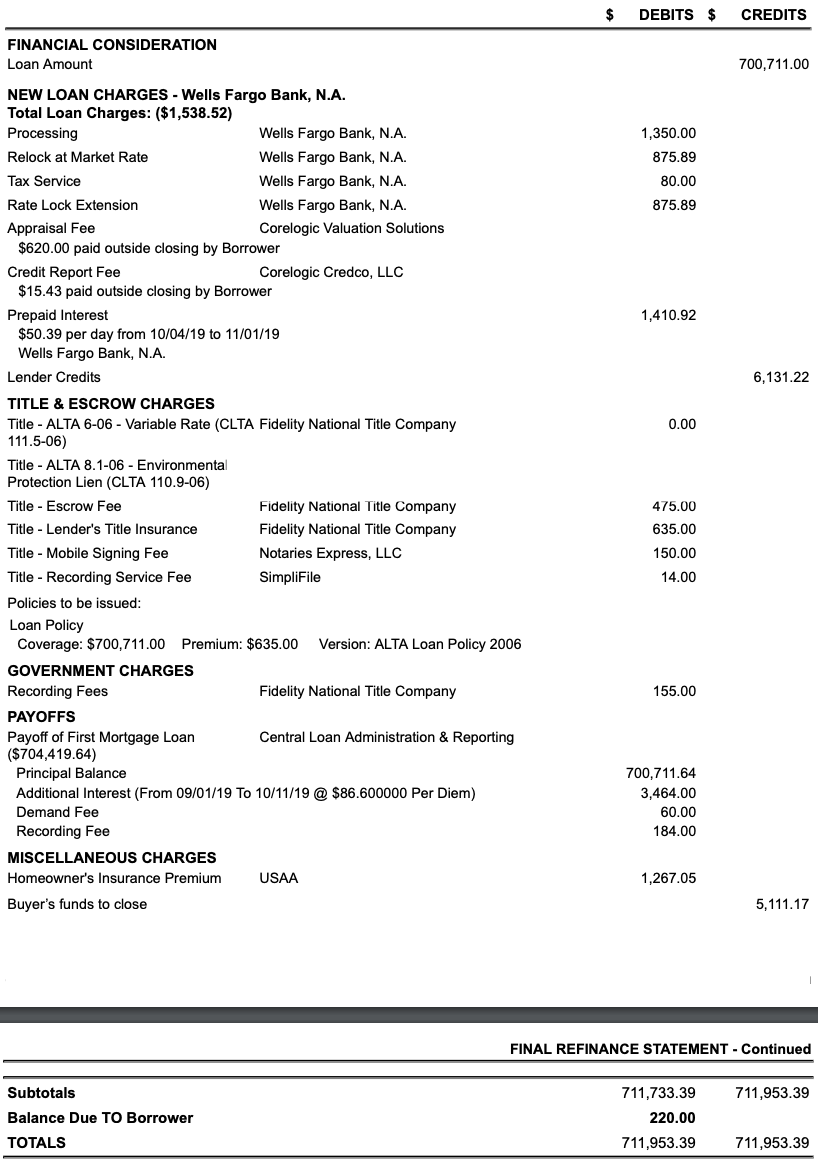 What Are All The Mortgage Refinance Fees? Debits and Credits