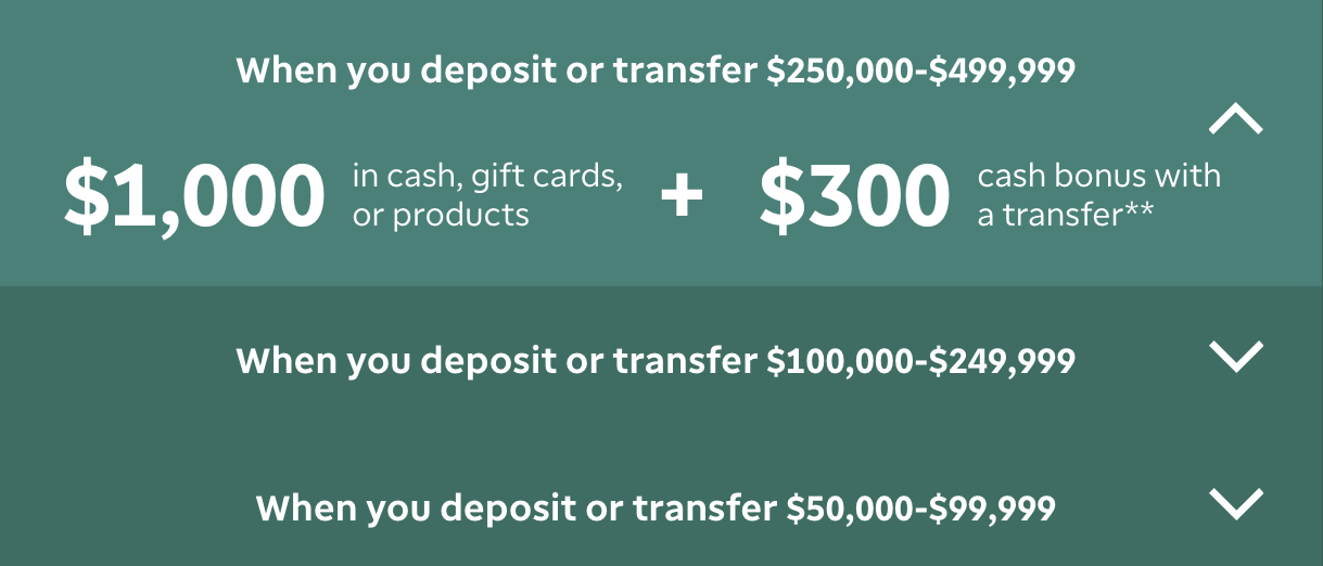 TD Ameritrade Introductory Sign-up Bonus