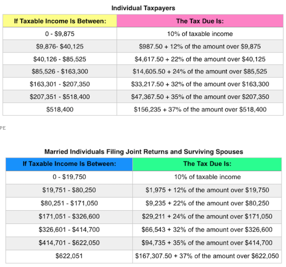 the-maximum-mortgage-tax-deduction-benefit-depends-on-the-ideal-income