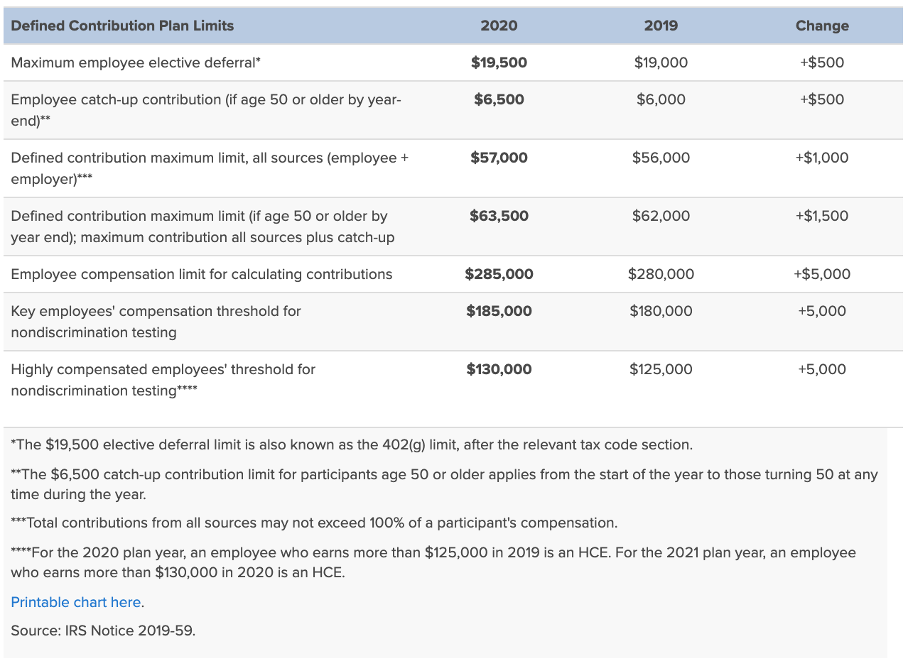 Ira Contribution Limits 2019 Chart