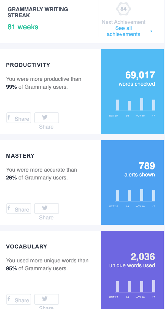 Productivity Over Expertise In Getting Ahead