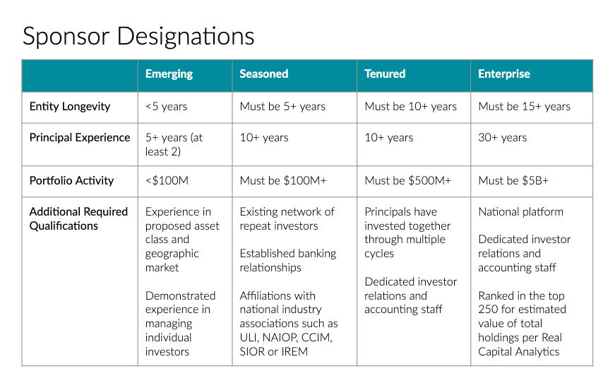 How Crowdstreet analyzes sponsors before doing business with them