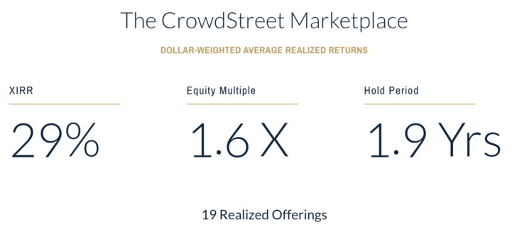 CrowdStreet Marketplace