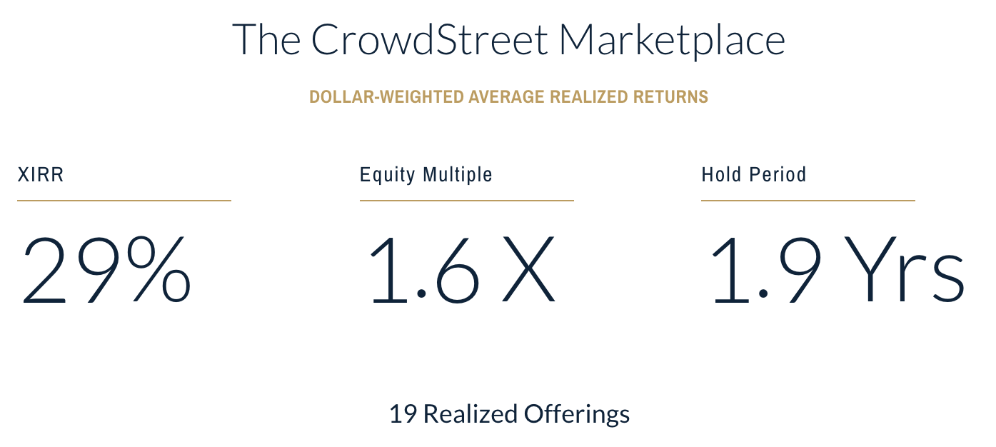 Crowdstreet Returns