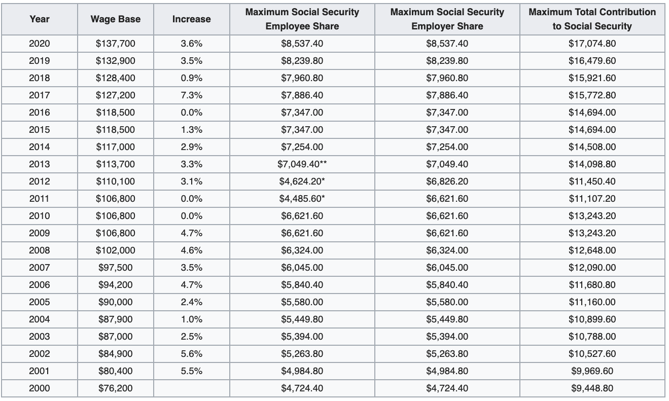 what-is-the-difference-between-ssi-and-ssdi-scully-disability-law