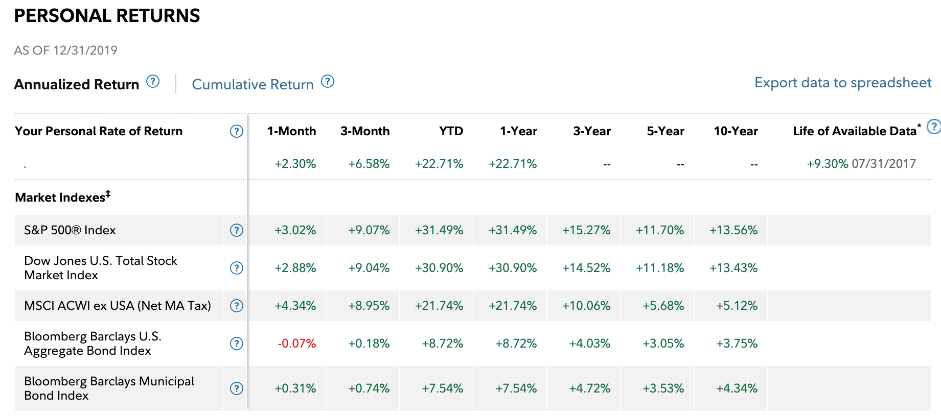 529 Plan 2019 Return