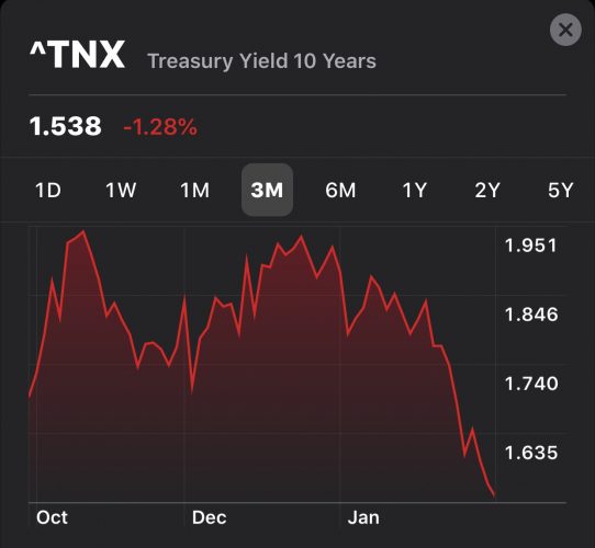 Mortgage rates collapse during viral pandemics