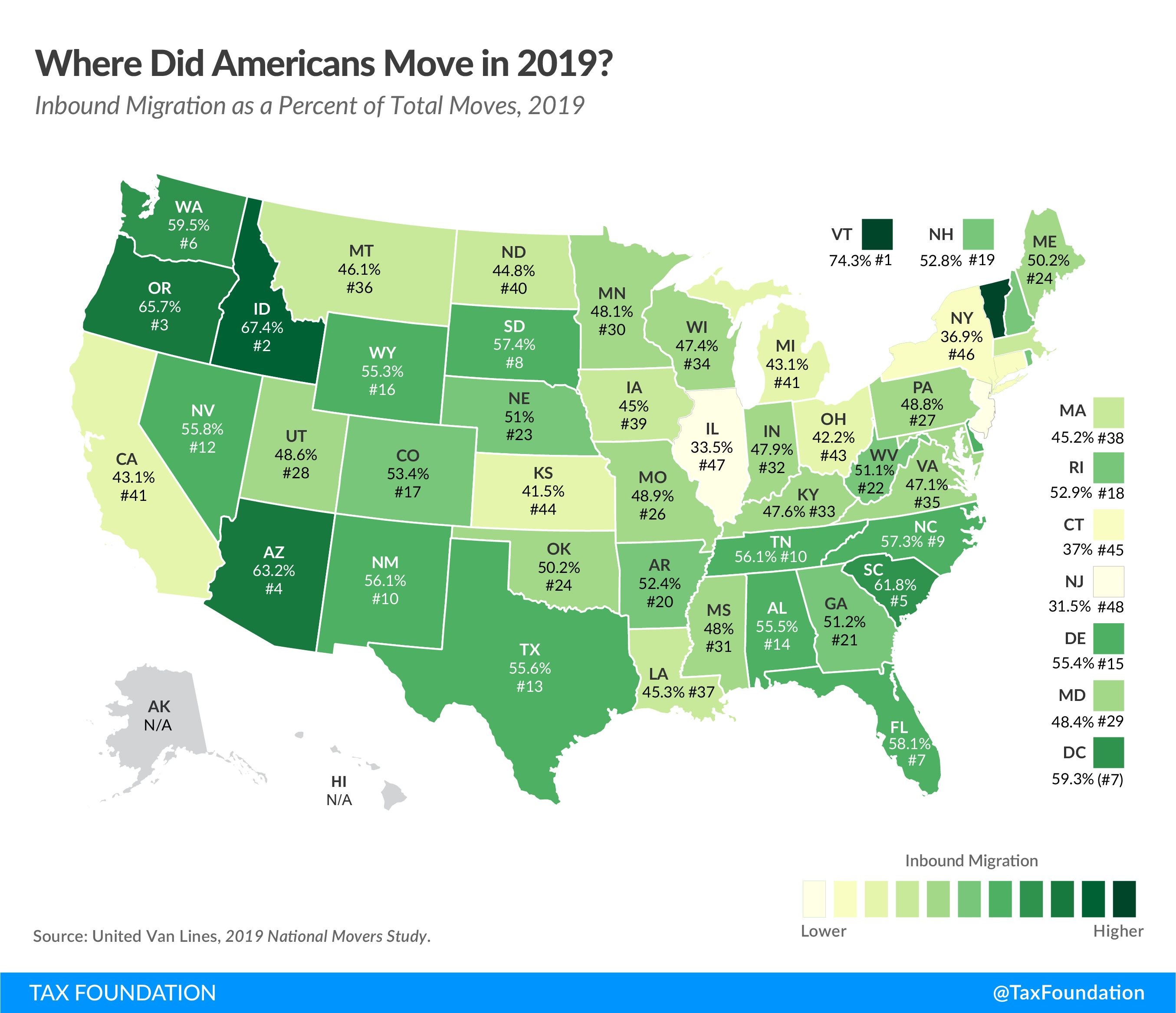 Where did Americans move to which states the most?