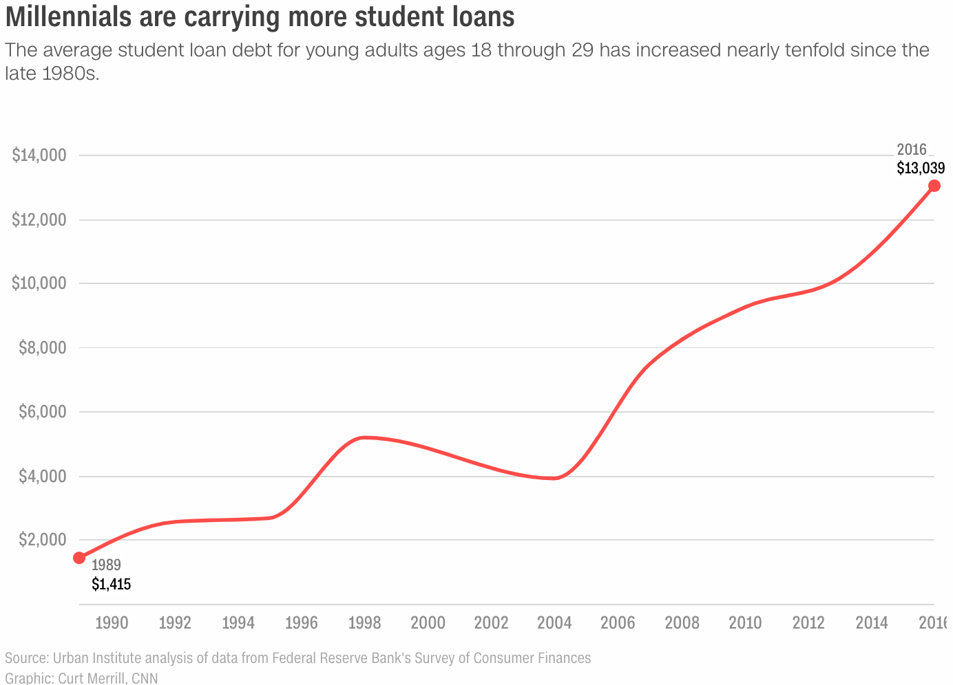 The Various Student Loan Forgiveness Programs - Financial Samurai