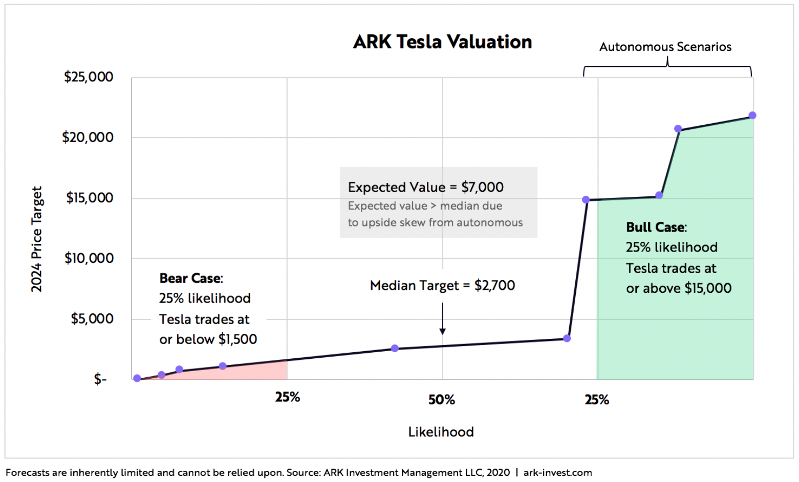 Should I Sell Tesla Stock? Advice From A Shareholder Financial Samurai