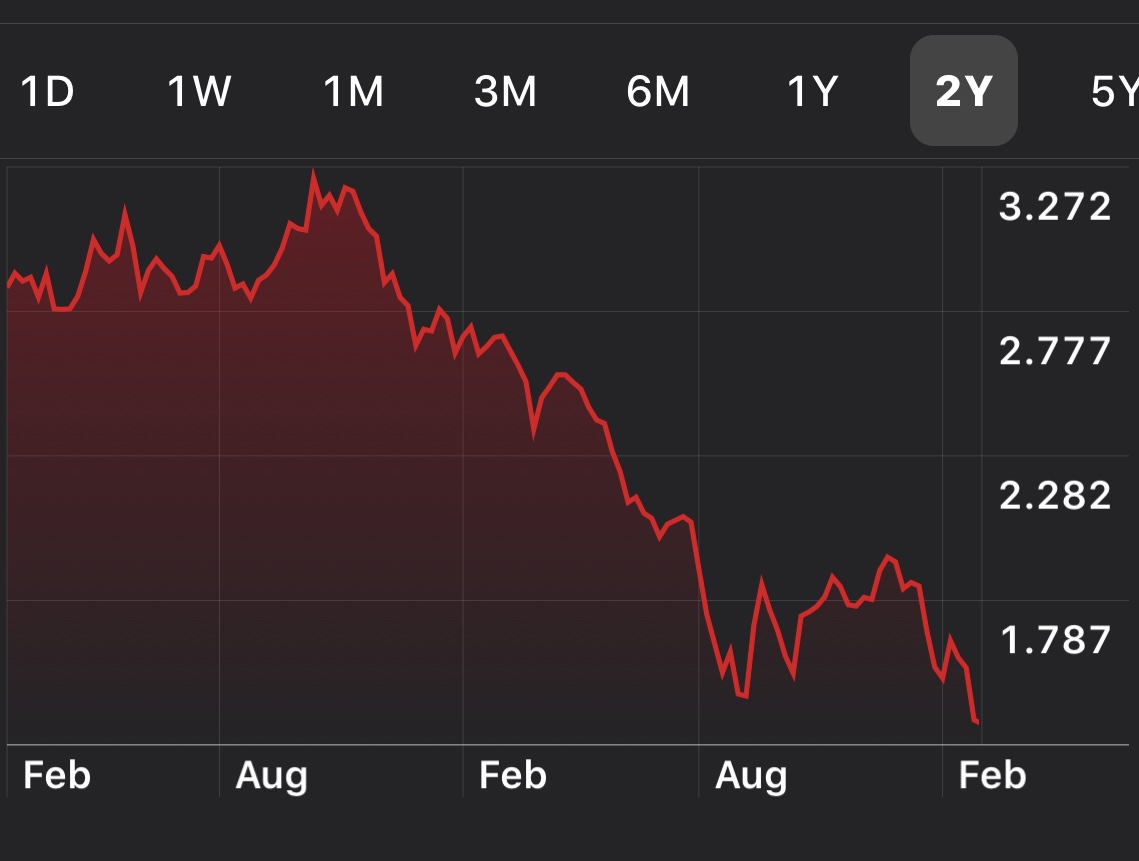 10-year bond yield all-time low