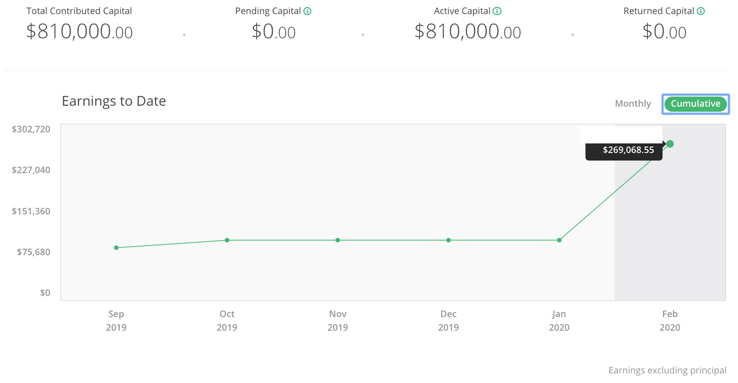 Financial Samurai Real Estate Crowdfunding Dashboard -why I sold my rental home