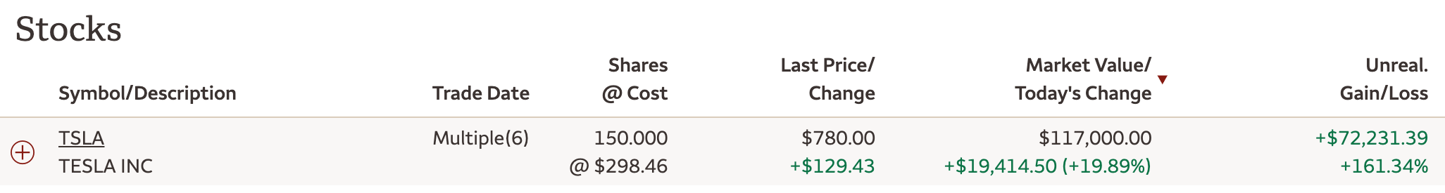Tesla stock ownership and Financial Samurai