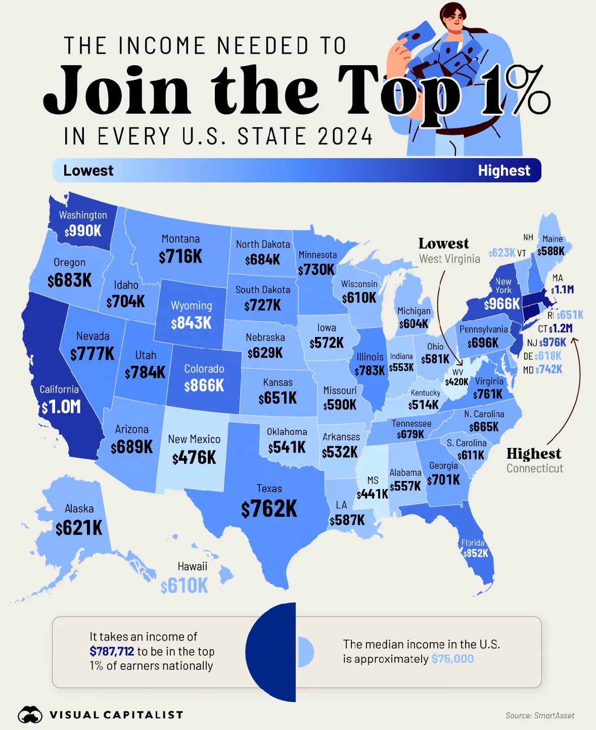 Income needed to join the top 1% income in every state as of 2024