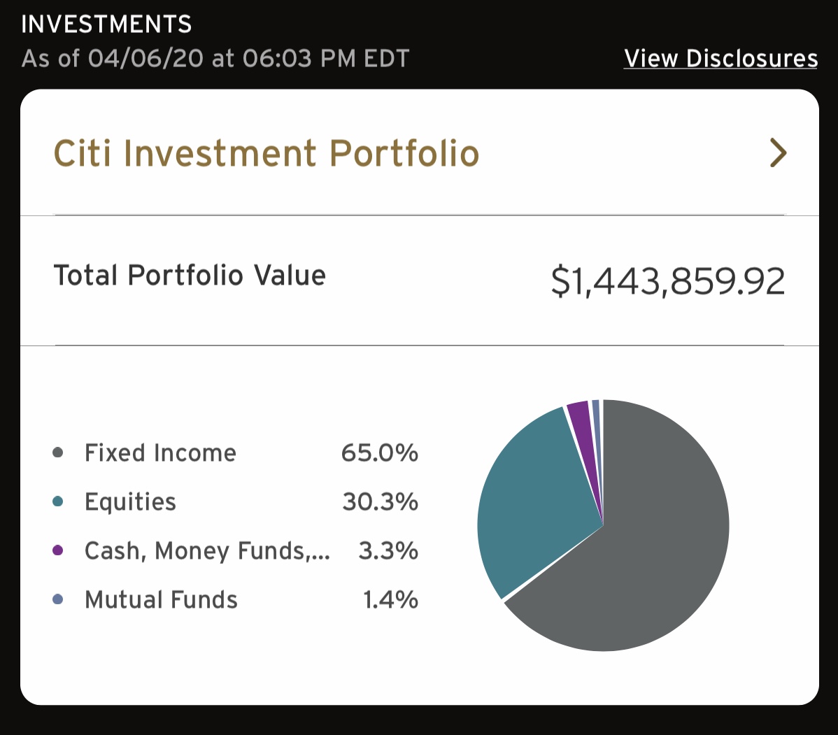 1Q2020 Financial Samurai review