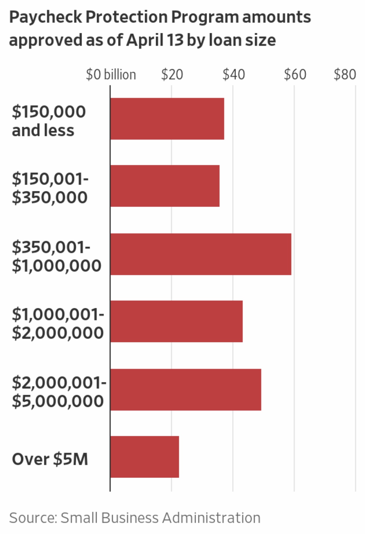 Paycheck Protection Program: The Best Economic Rescue Package Ever