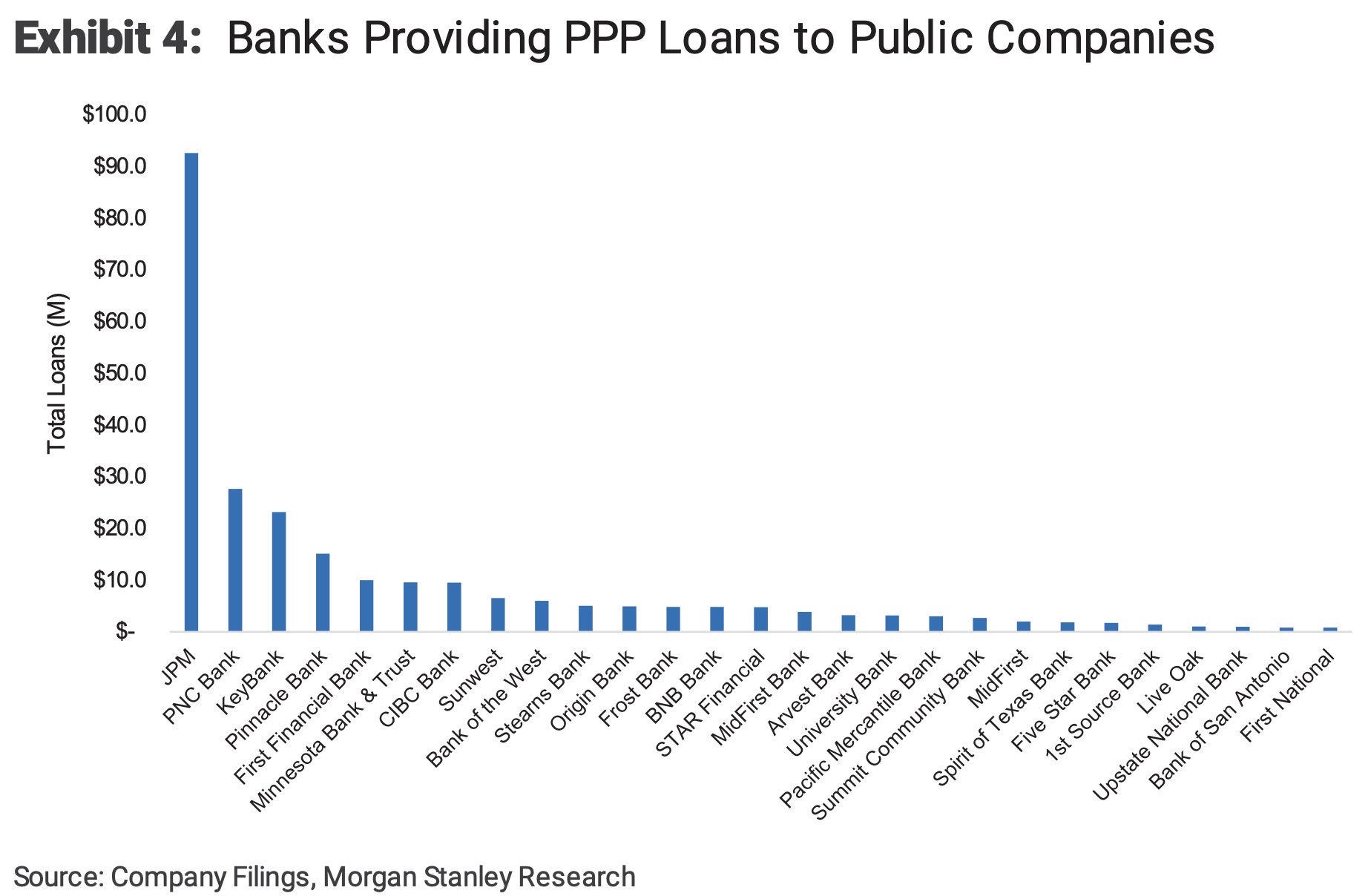 Lessons from the rich taking advantage of PPP