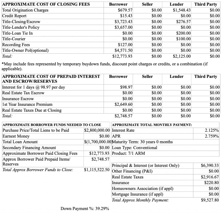 Mortgage Closing Costs When Buying A Property You Should Know