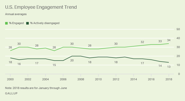 Maximum Unemployment For Maximum Stock Market Returns