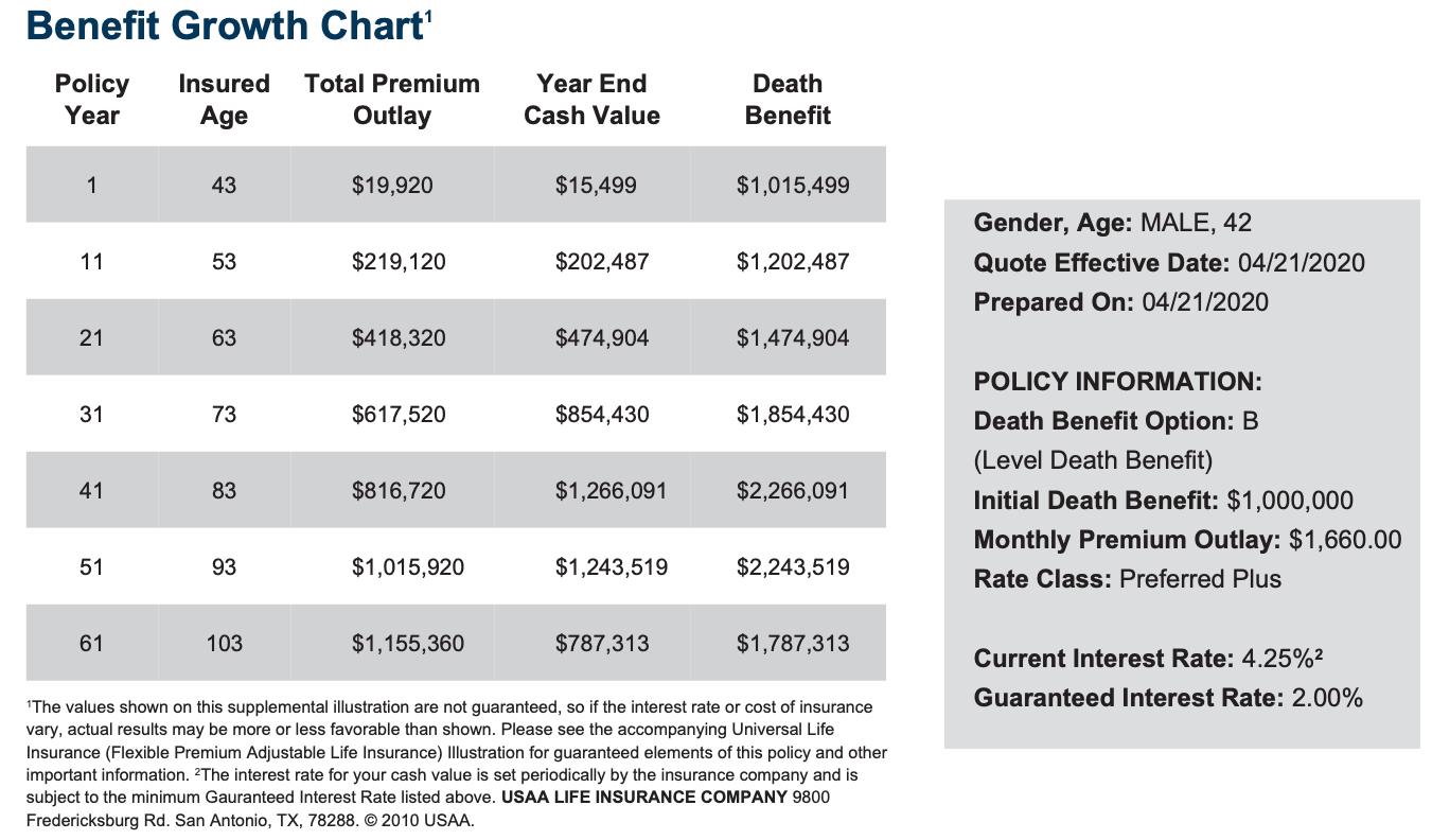 convert-term-life-into-permanent-life-insurance-to-keep-your-rate-class