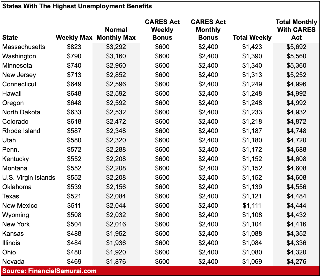 what states allow assignment of benefits