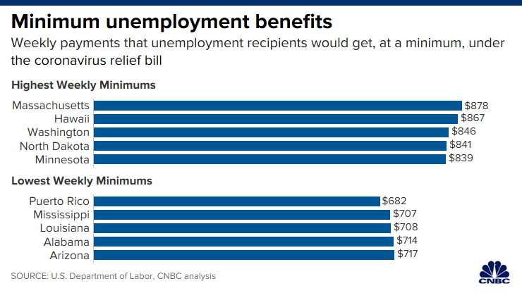 Unemployment benefits