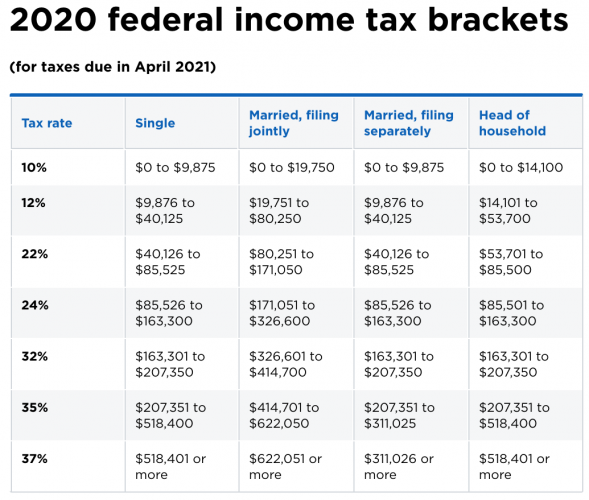 georgia 2020 tax tables georgia 2020 tax tables