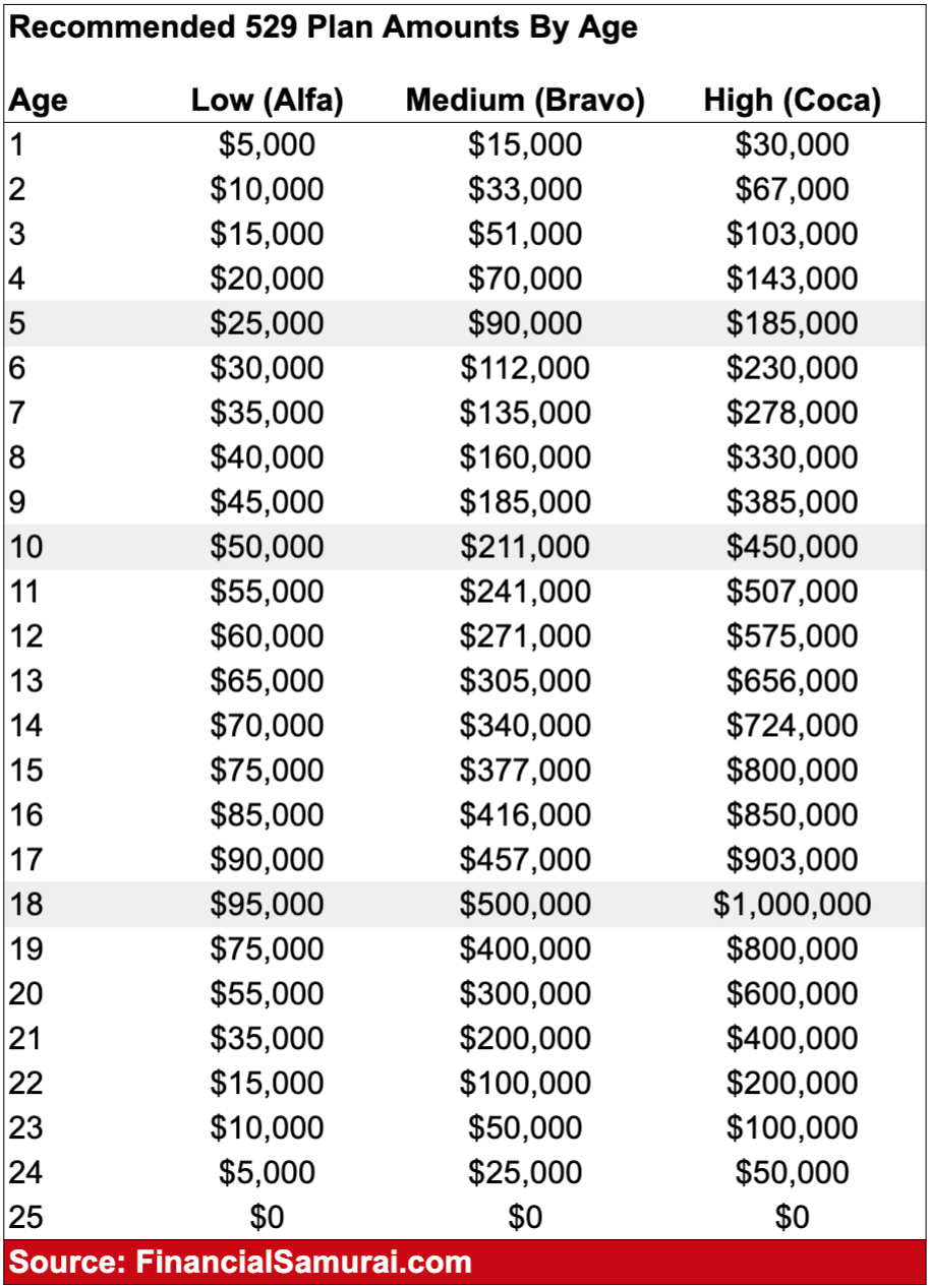 529 Plan To Roth Ira 2024 Canada Dedie Faustine