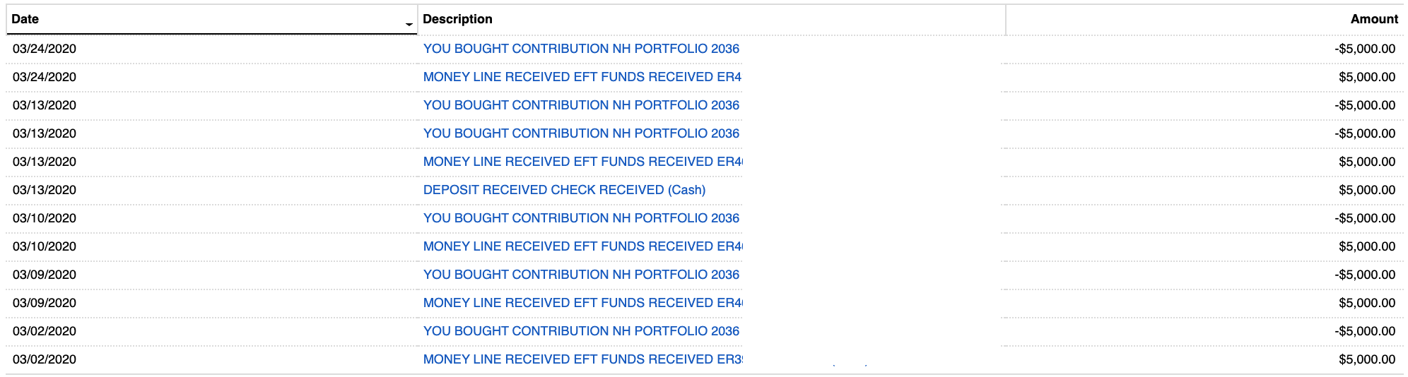 Recommended 529 Plan Amounts By Age