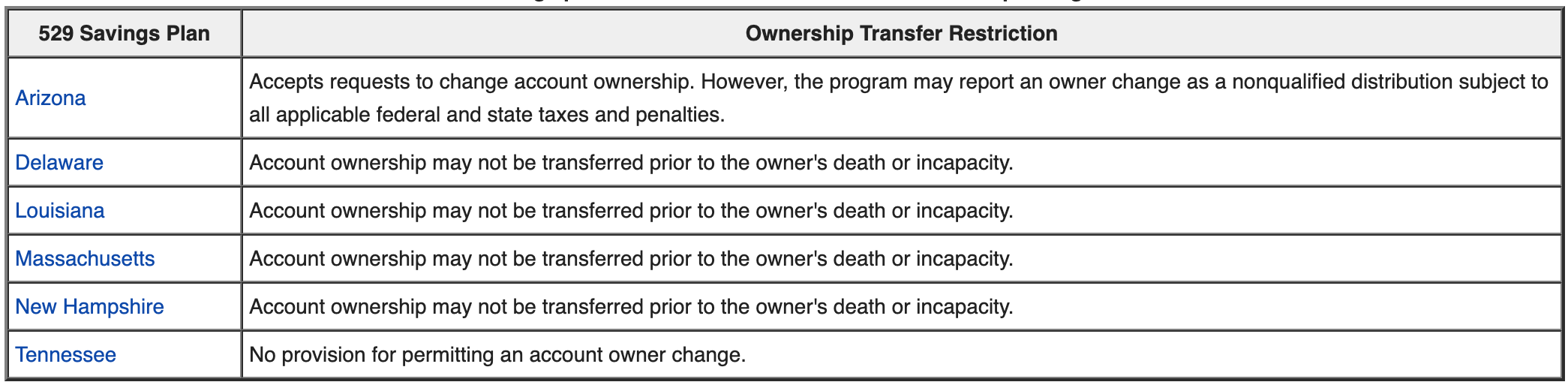 529 Savings plan ownership transfer restrictions by state