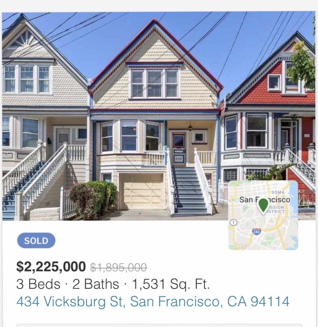 Real estate outperformance examples