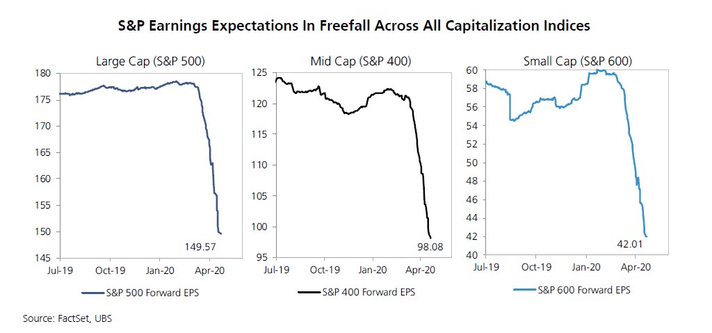 Forward EPS estimates