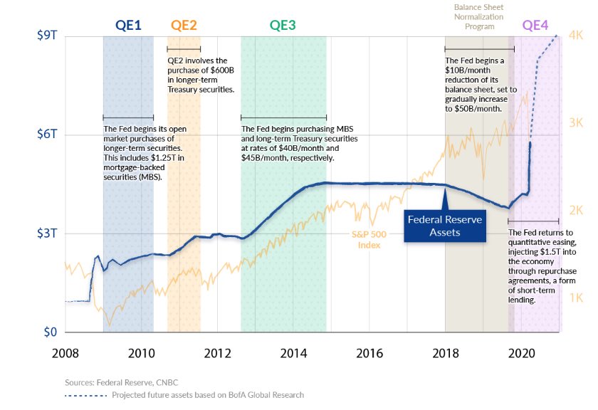 Fed balance sheet and quantitative easing 4