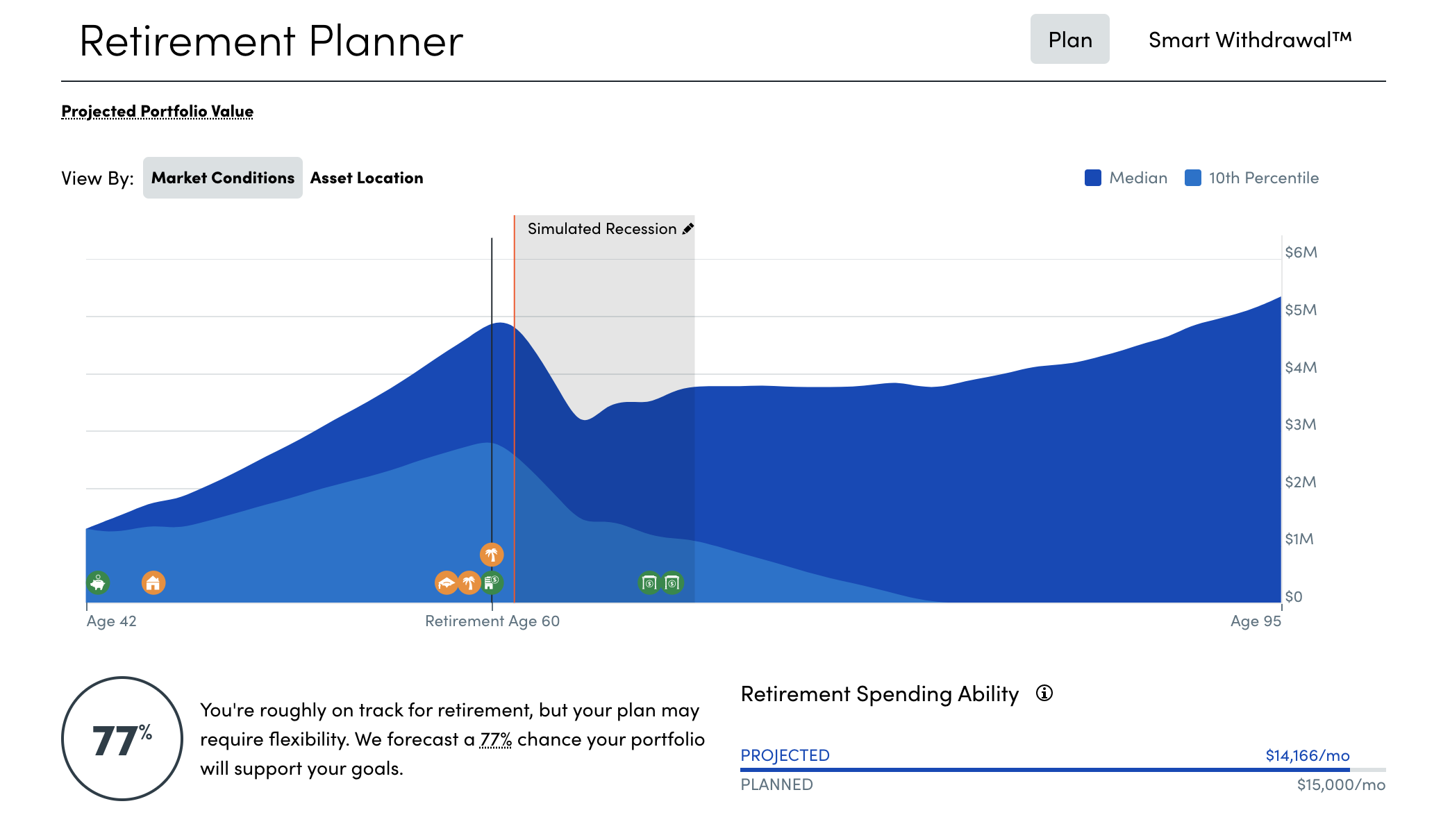 Empower Personal Capital Review retirement planner