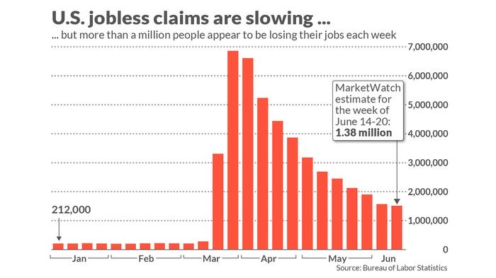 U.S. jobless claims, what it's like being unemployed