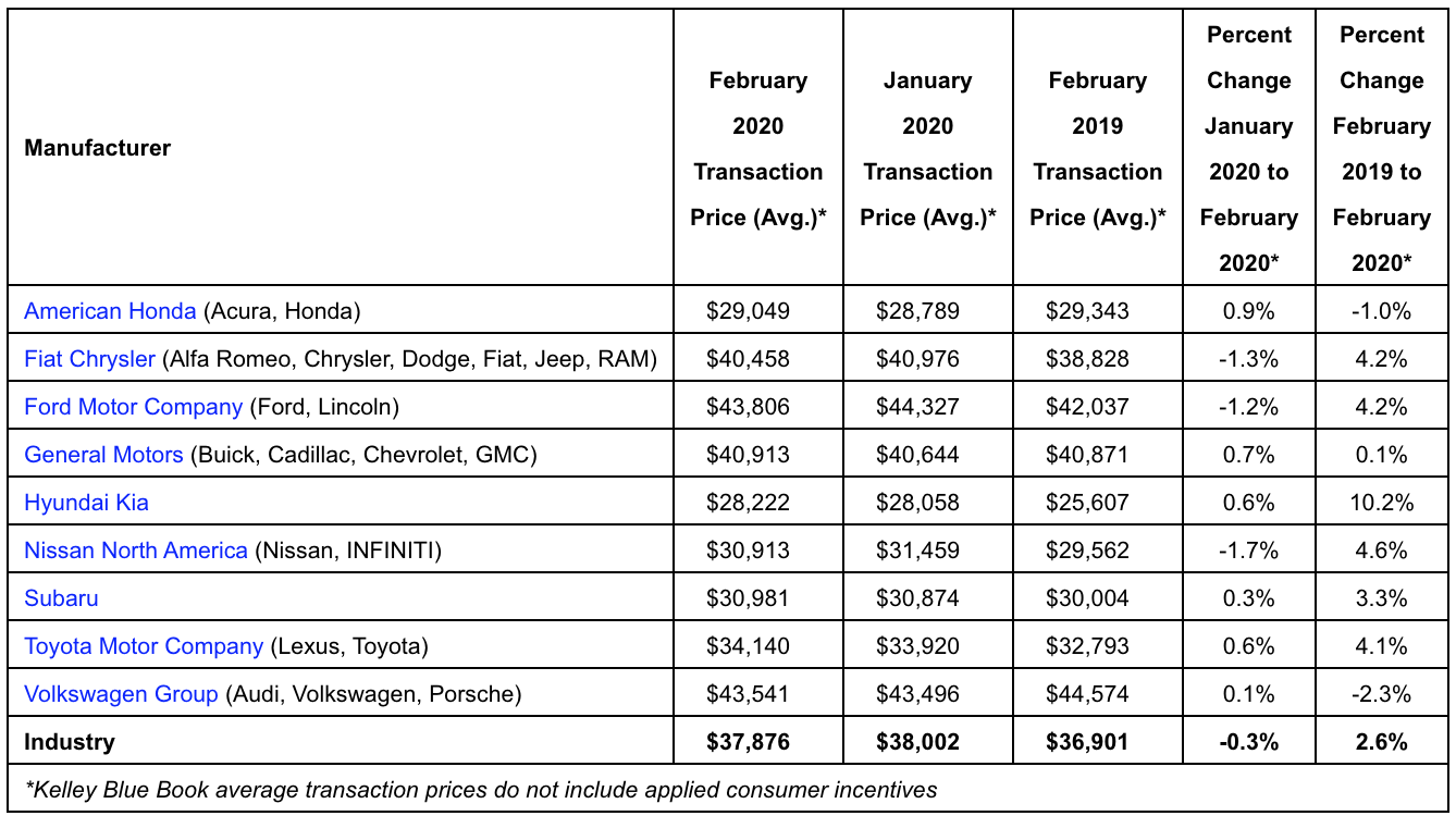 Average new car price 2020